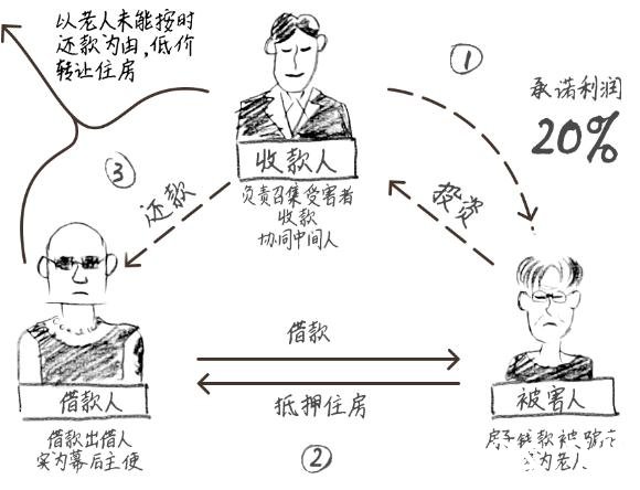 700万的房子1000元贱卖 原来背后是这么回事