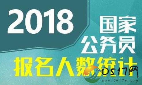 国考280职位零报名 冷门职位无人问津