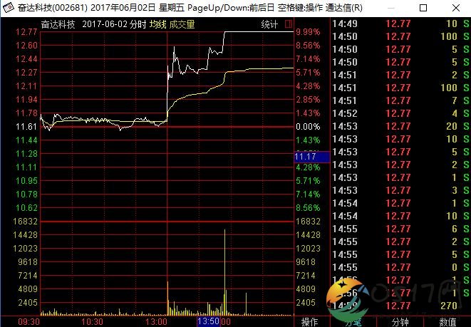 女子发朋友圈被罚3万 竟泄露了内幕信息
