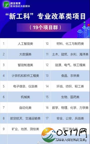 这些专业被教育部点名 将推进“新工科”建设