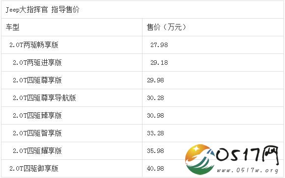 广汽菲克Jeep大指挥官上市 售价27.98万到40.98万不等