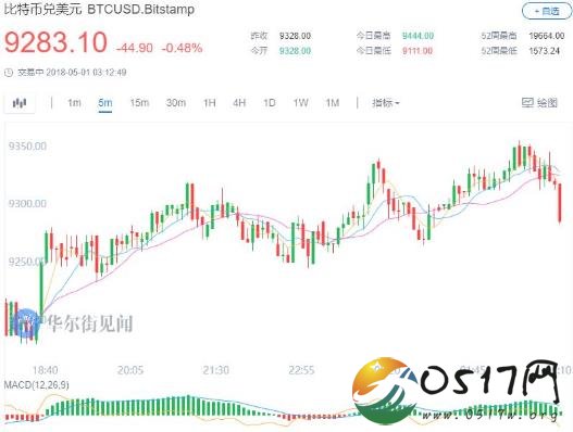 美证监会表态ICO 不会完全禁止ICO市场的发展