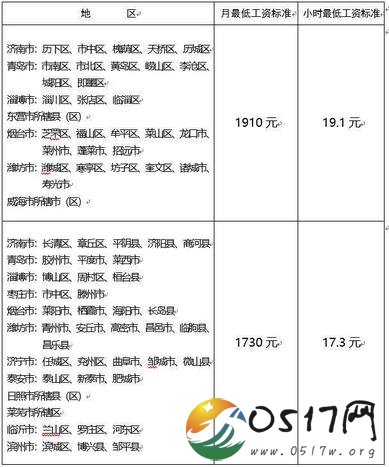 山东提高工资标准 你的工资是否超过最低标准