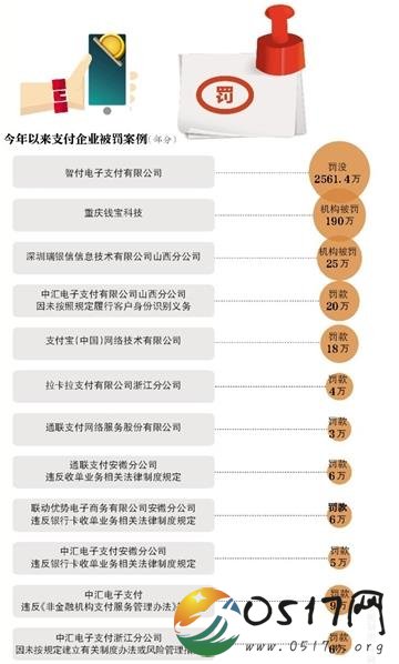 智付电子被罚 智付电子因违规跨境外汇支付