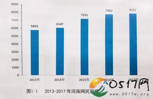 河南手机用户破亿 手机网民达到97.5%
