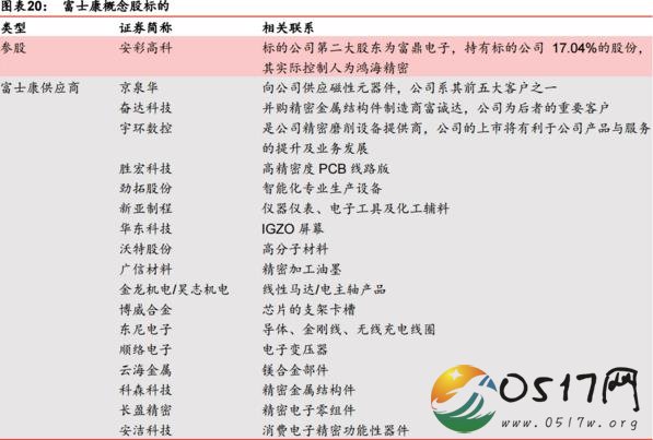 富士康申购 大家如何看待富士康概念股的