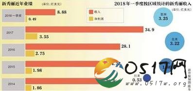 新秀丽遭做空 消息一出没多久就紧急停牌