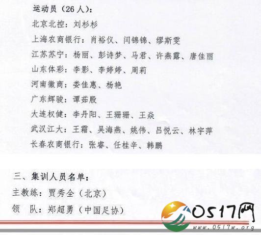 女足集训名单公布 26人集训名单系换帅后首次集训