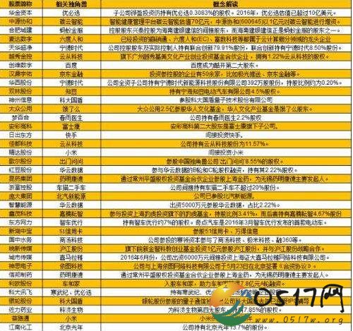 CDR细则落地 按5%比列吸金强度不容小觑
