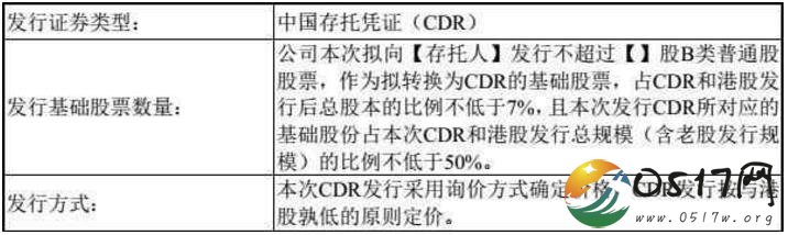 小米更新招股书 没有披露CDR的具体融资金额