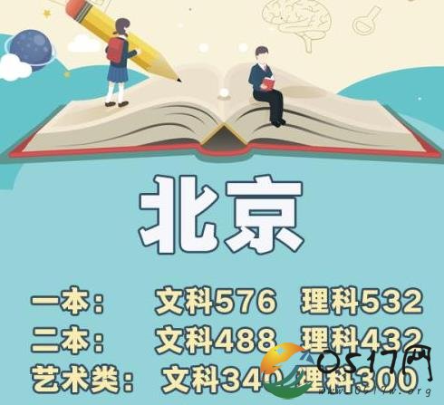 北京高考分数线出炉 你达到分数线了吗