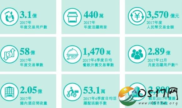 美团点评提交招股书 招股书有哪些重要内容