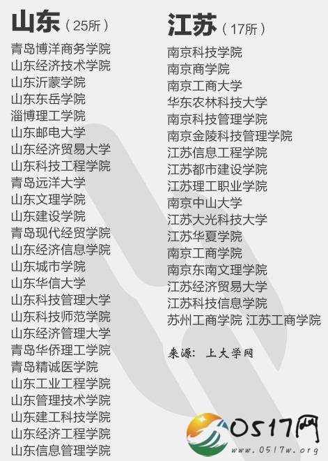 全国392所野鸡大学 什么是野鸡大学