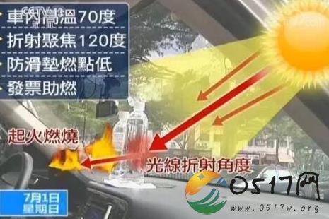 矿泉水致车内起火 矿泉水为何成了杀手