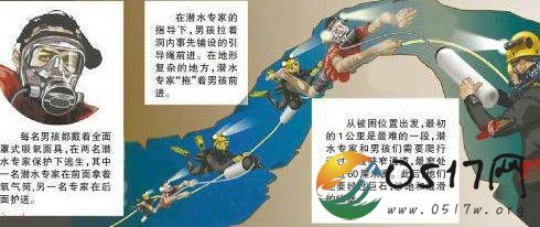 8名被困少年获救 或将会面临心理问题