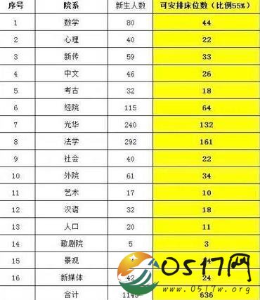北京大学专硕生自行解决住宿 同时学生为何待遇不一样