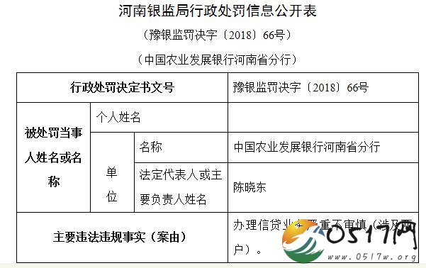 农业发展银行被罚 农业发展银行为何被罚