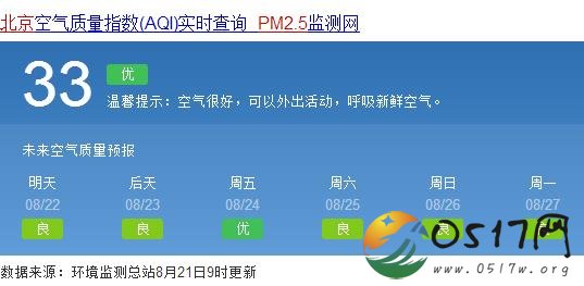 北京PM2.5浓度下降 看来北京的空气越来越好了