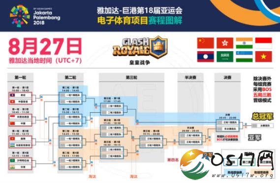 亚运会LOL直播 不知道最终的冠军是哪一队