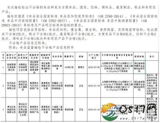 卫龙辣条回应抽检 只是地方检测标准不同