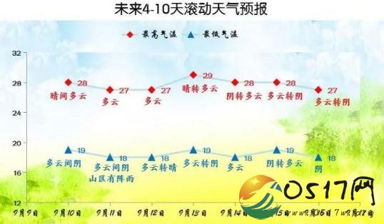 北京大风刮了两天 风大天气干燥注意多补水