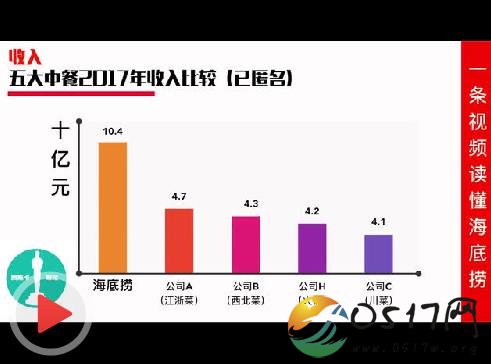 海底捞股价破发 海底捞实在是太厉害了吧
