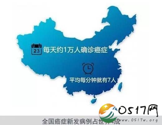 癌症免疫治疗获奖 究竟哪些科学家获奖了