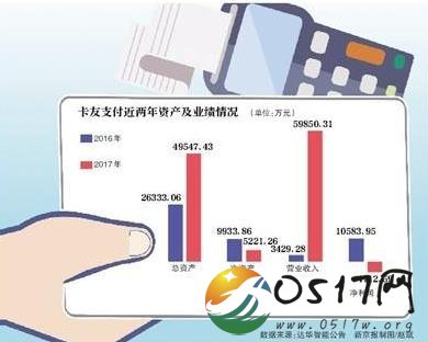 卡友支付被罚退出 难道是违法什么规定了吗