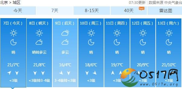 北京大风降温来袭 天气转凉北京市民需注意保暖