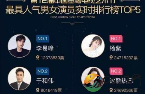 杨紫票数反超热巴 错失金鹰女神但不能错失人气女演员奖