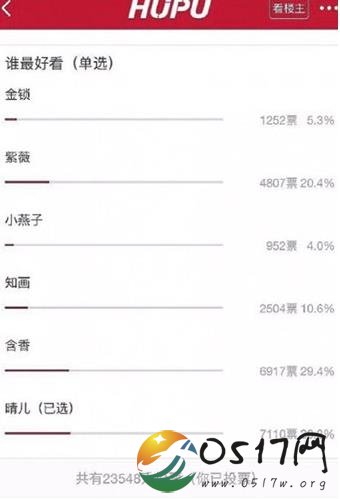 还珠格格直男投票谁最好看 剧中女子谁最好看