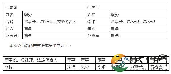 千亿国企人事调整引质疑 为何刚毕业的学生也能成为董事