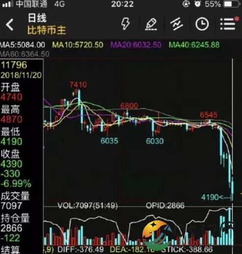比特币暴跌后矿机按斤甩卖 买比特币的人损失多大