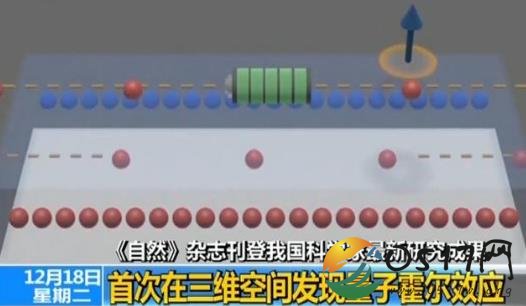 三维量子霍尔效应被发现 中国量子技术再次实现突破