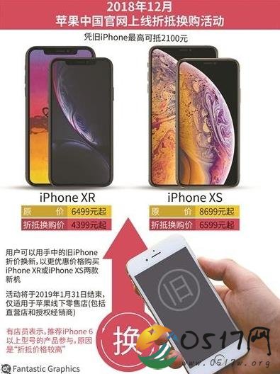 新款iPhone行货降价 降价是否能够提升iPhone的销量